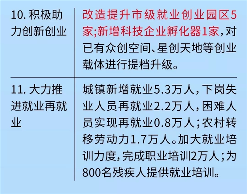 事关千家万户的好消息,事关你的生活一大波资讯来啦