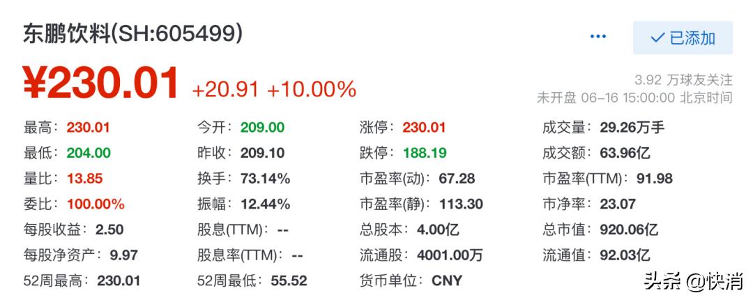 东鹏饮料超500亿限售股,东鹏饮料市值破万亿