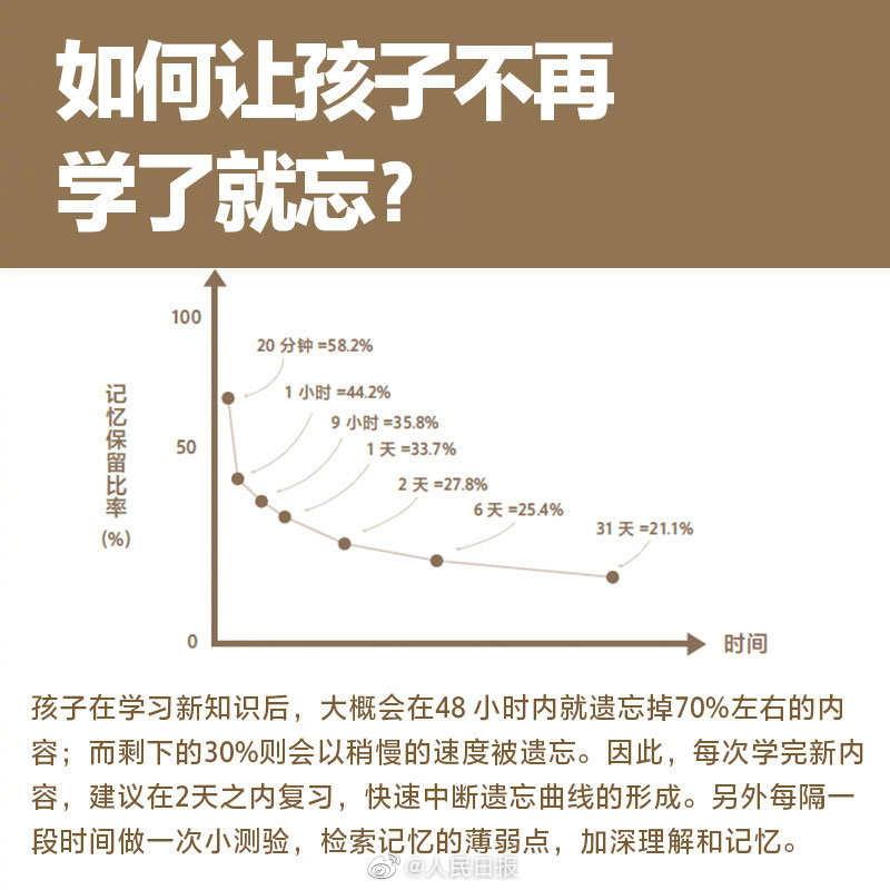 孩子不认真对待学习该怎么办,孩子不认真学怎么办