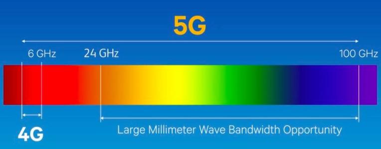 怎么看手机连的5g是nsa还是sa,5g模式中的nsa和sa有什么区别