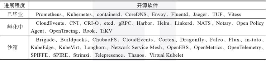 prometheus快速入门,prometheus扩展要考虑的6件事