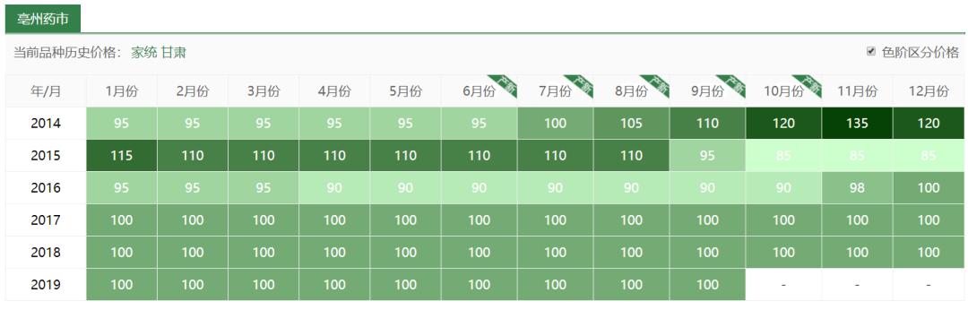 玉米地里比玉米贵100倍的杂草,玉米地里玉米和杂草属于什么关系