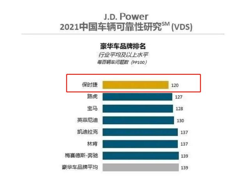 汽车质量排名前十名国产车,国产汽车可靠性排行发布
