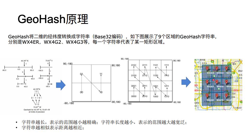 开源时空引擎geomesa,海量数据分布式处理
