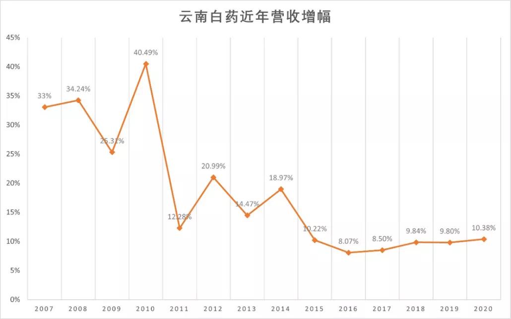 云南白药为啥是神药,云南白药是神药还是智商税