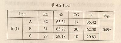网络计算机辅助评阅高中英语作文的实验研究