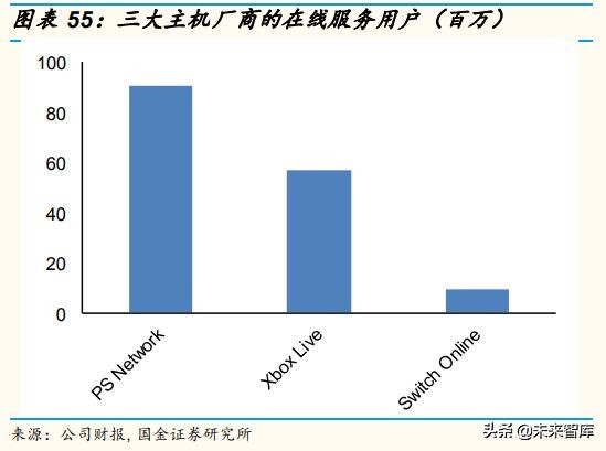 游戏机发展史全过程,游戏机电脑手机变迁