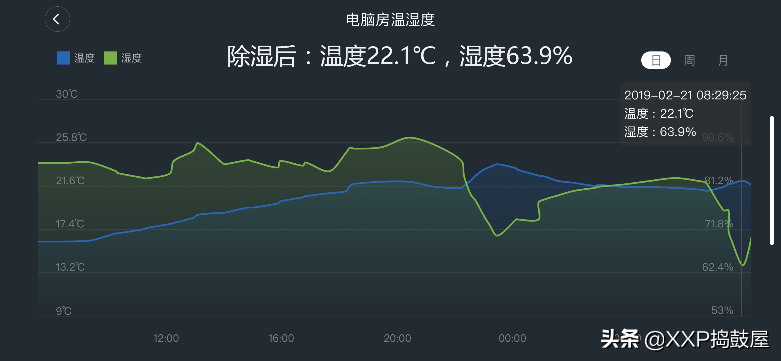 梅雨期如何除湿,回南天天气潮湿有什么小妙招