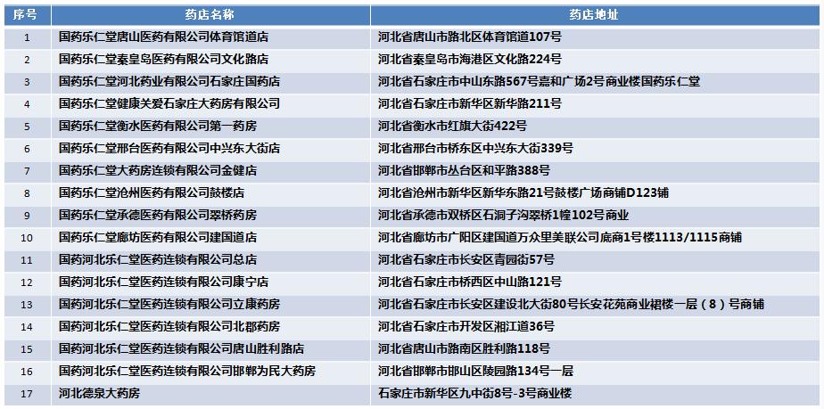 嘿，河北老铁，冀恵保了解一下