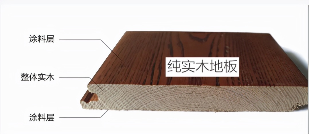 地板排名前十的品牌强化复合地板,地板选购技巧视频
