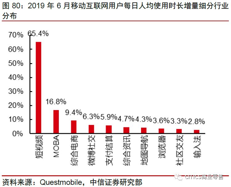 中信证券：拼多多、淘宝五维度对比分析