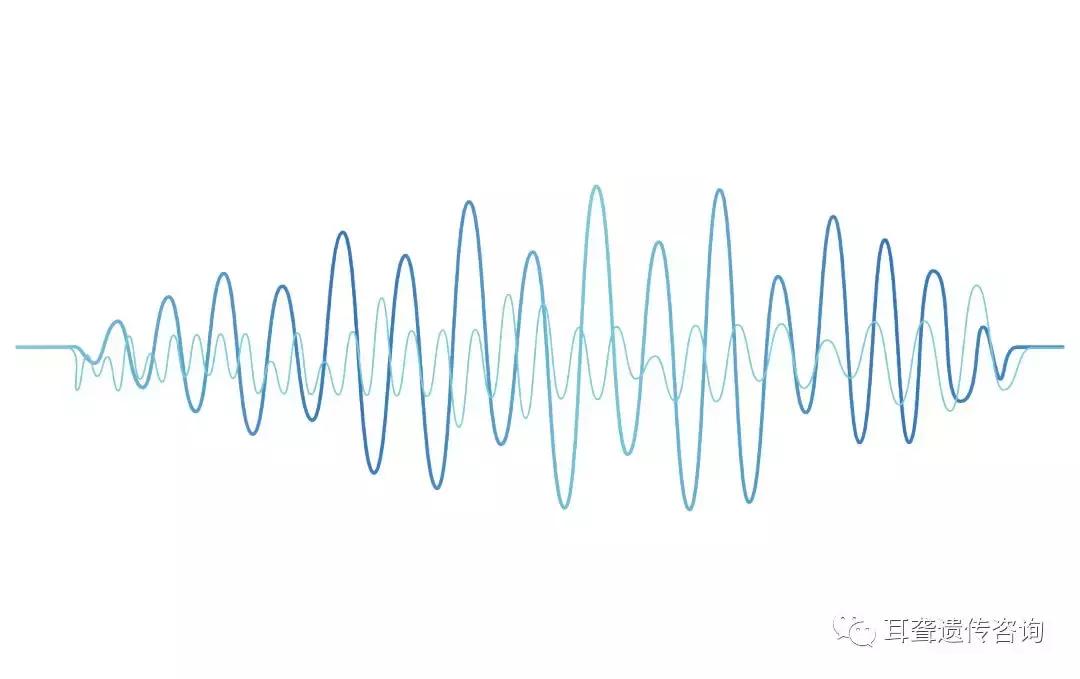 人工耳蜗发展史,人工耳蜗历史起源