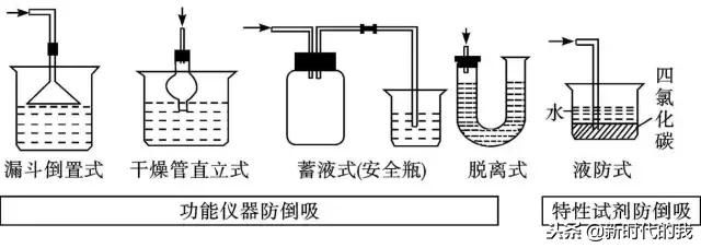 高中化学解题技巧及思路,高中化学解题技巧全汇总