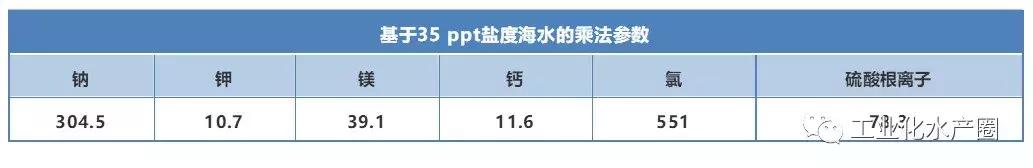 对虾的生长速度和脱壳率,对虾不停蜕壳的原因及补救的方法
