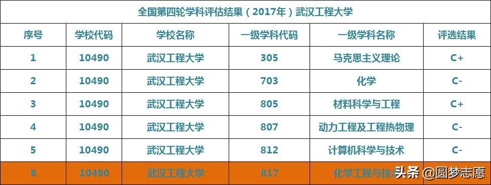 武汉工程大学排名全国,武汉工程大学在湖北省排名第几