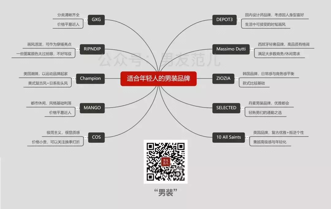 有哪些男装品牌好看不贵，比较适合年轻人？