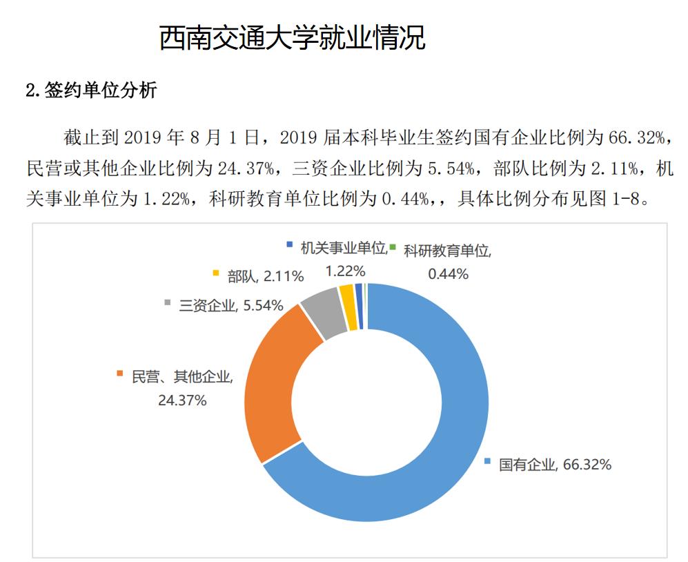 兰州交大在全国交通大学的排名,中国9大交通类本科学校