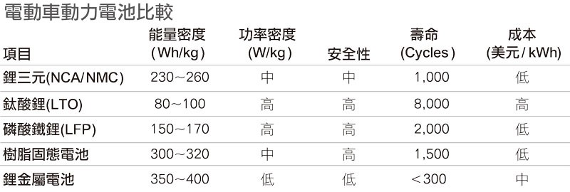 宁德时代第三代磷酸铁锂有啥优势,磷酸铁锂超越三元电池