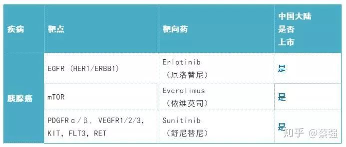 2019年肺癌靶向药,2019年有何靶向药物降价