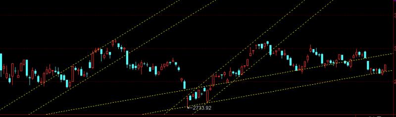 股票各种线图解大全,股票一张图看懂k线图