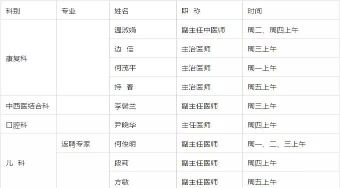 凉山州第一人民医院有哪些科室,凉山州第一人民医院最新通知