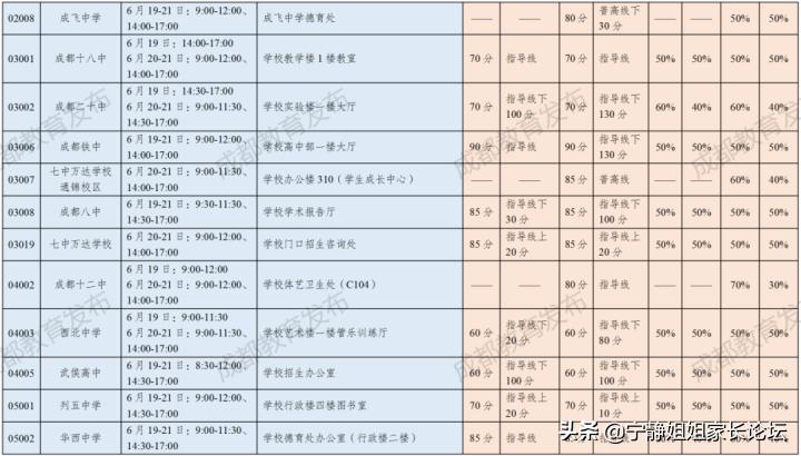 2020成都市高中特长生招生,成都树德中学艺体特长生招生
