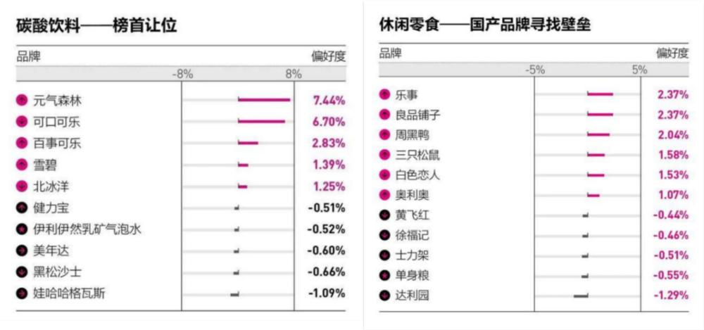 新消费品牌灭亡,新消费走下坡路
