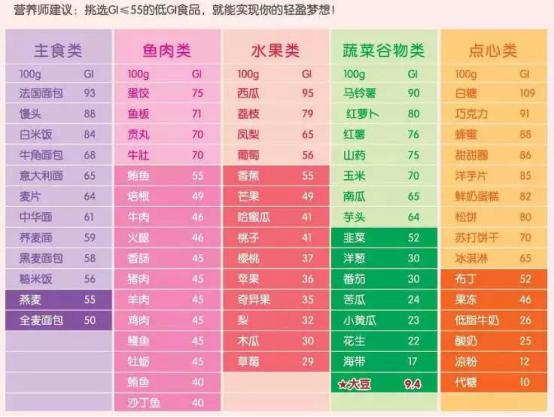 明星吃的抗糖丸,抗糖丸真的能抗衰老吗