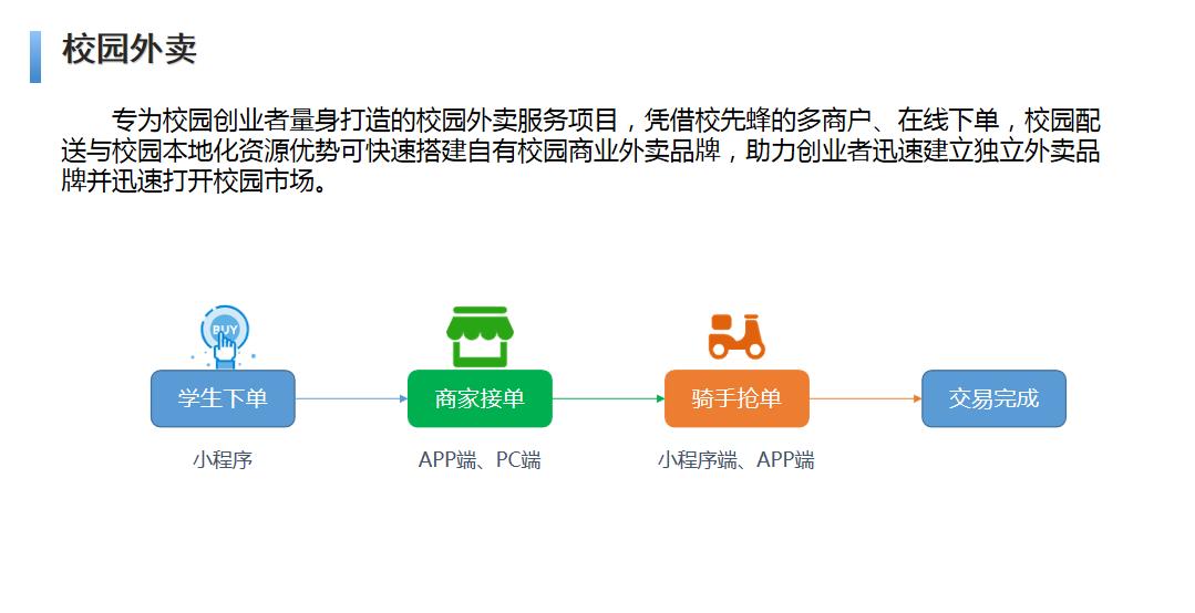 最好的免费智慧校园小程序,小程序智慧校园服务微平台