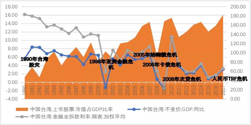 金融老故事,台湾江湖往事