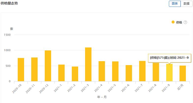 大连房屋出租市场分析,大连房屋租赁市场