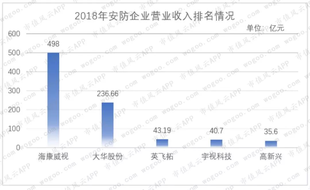 深度解析大华股份,被低估的芯片股002429事迹