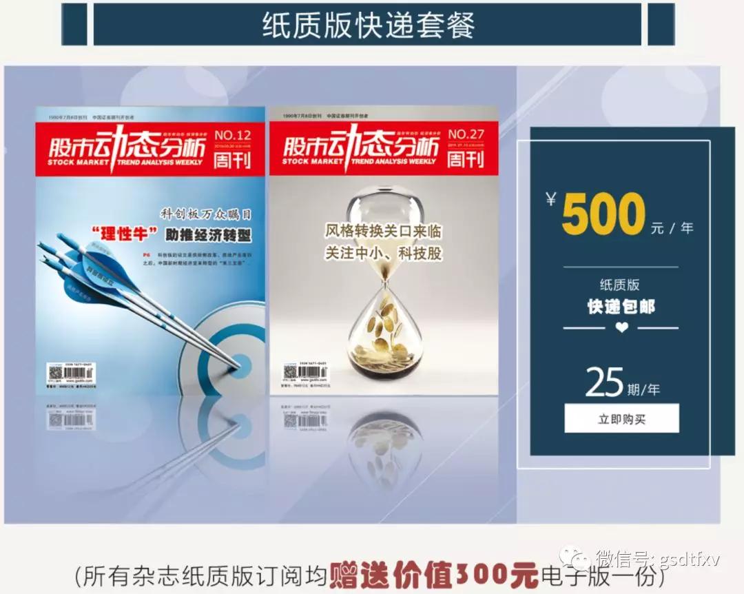 暴涨230%牛股,3天暴涨31倍大牛股