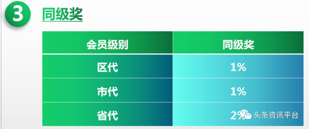2019骞存彮绉樺竵鍦堝尯鍧楅摼浼犻攢楠楀眬,鏂伴浂鍞尯鍧楅摼