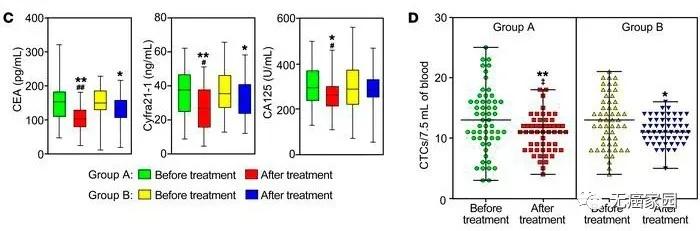 pd-1免疫治疗肺癌治疗率,免疫抗肿瘤新药pd1