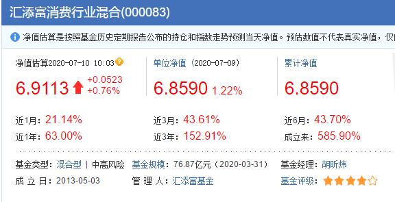 消费板块基金前三名,比较好的消费基金推荐
