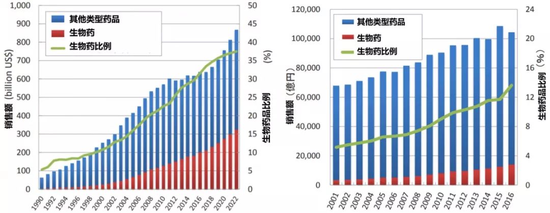 中国三种新药进展,最新研发治愈新药
