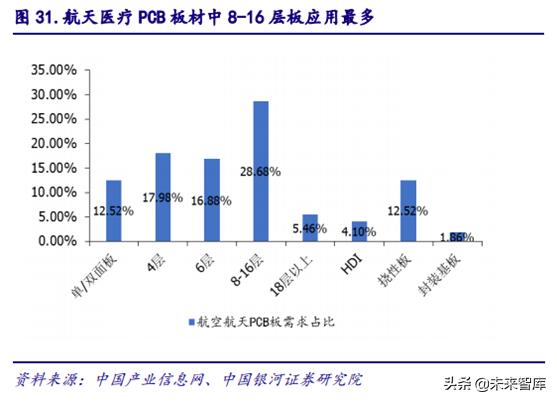 5gpcb要求,5gpcb价值