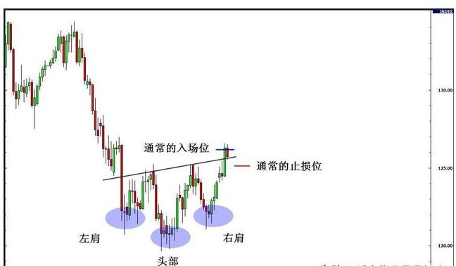 期货中的真假突破的研判标准,期货如何判断突破时的大资金意向