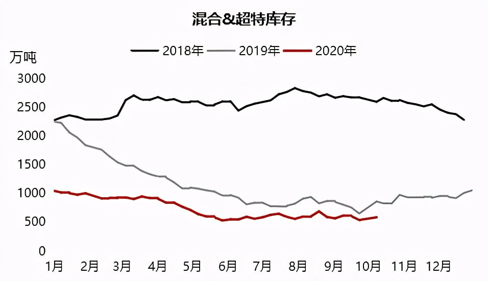 铁矿石偏强运行短期维持坚挺态势,铁矿石下跌逻辑