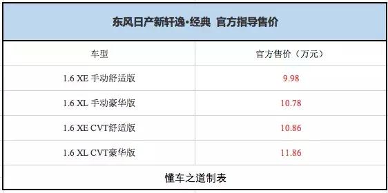 最新款轩逸还存在烧机油吗,19款经典新轩逸还烧机油吗