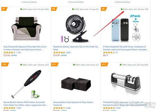 跨境电商小白怎么入行亚马逊选品,跨境电商小白怎么入行怎样进货