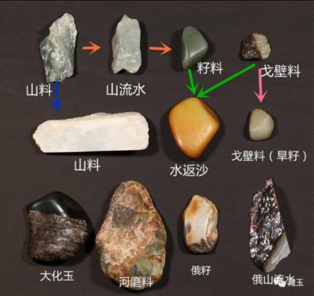 到新疆旅游买和田玉是在哪个地道,到新疆买玉石靠谱吗