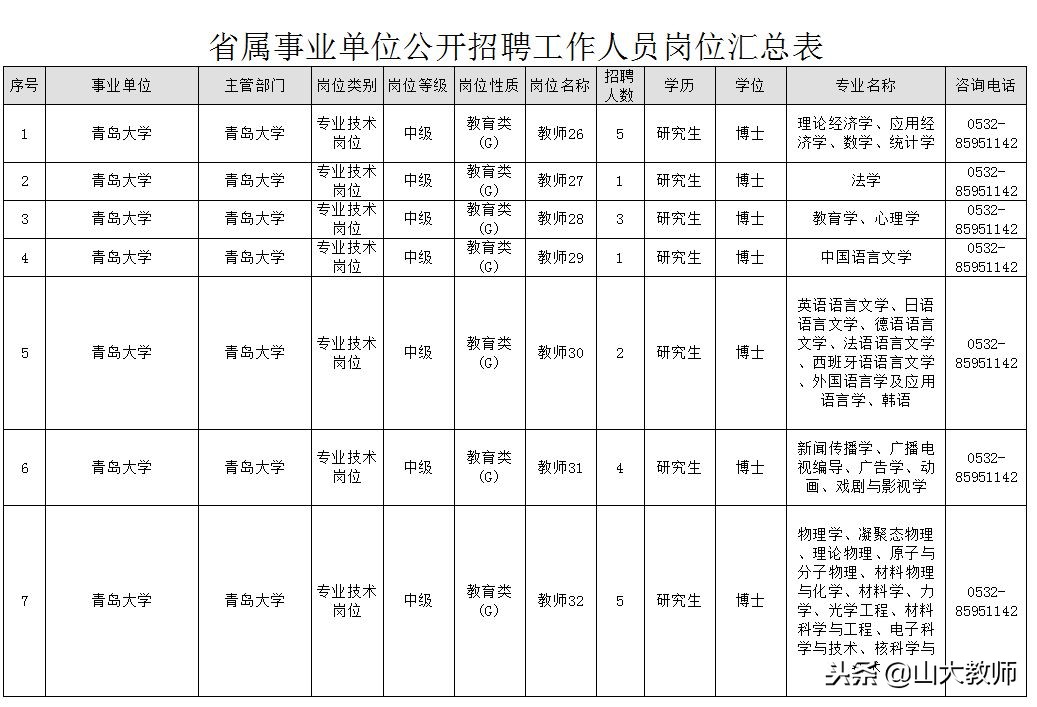 2018渤海大学公开招聘人员,青岛大学招聘最新信息