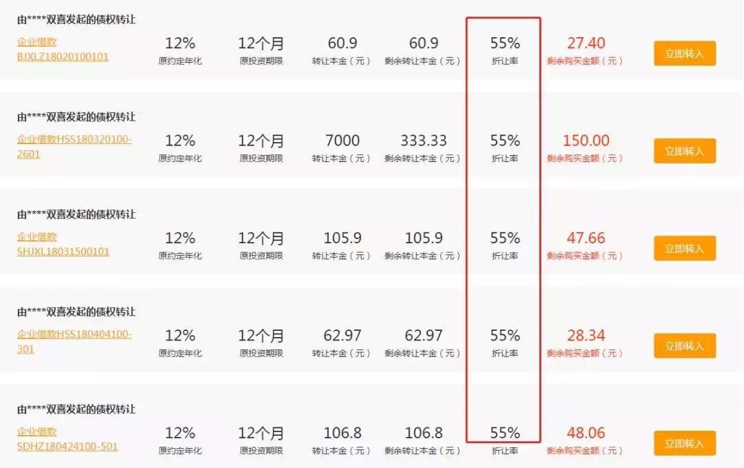 温商贷最新兑付消息,温商贷最新现状回款流程