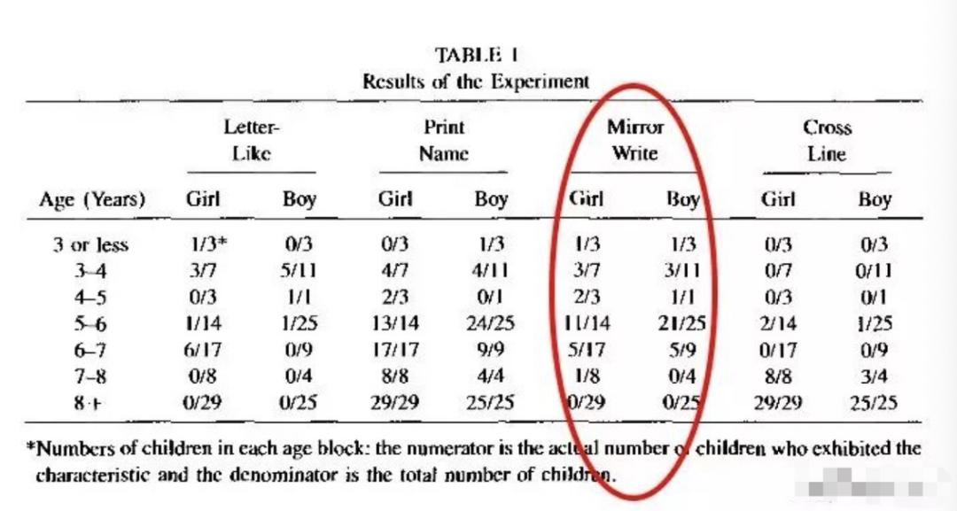 孩子bd发音不分怎么训练,孩子bd不分怎么训练