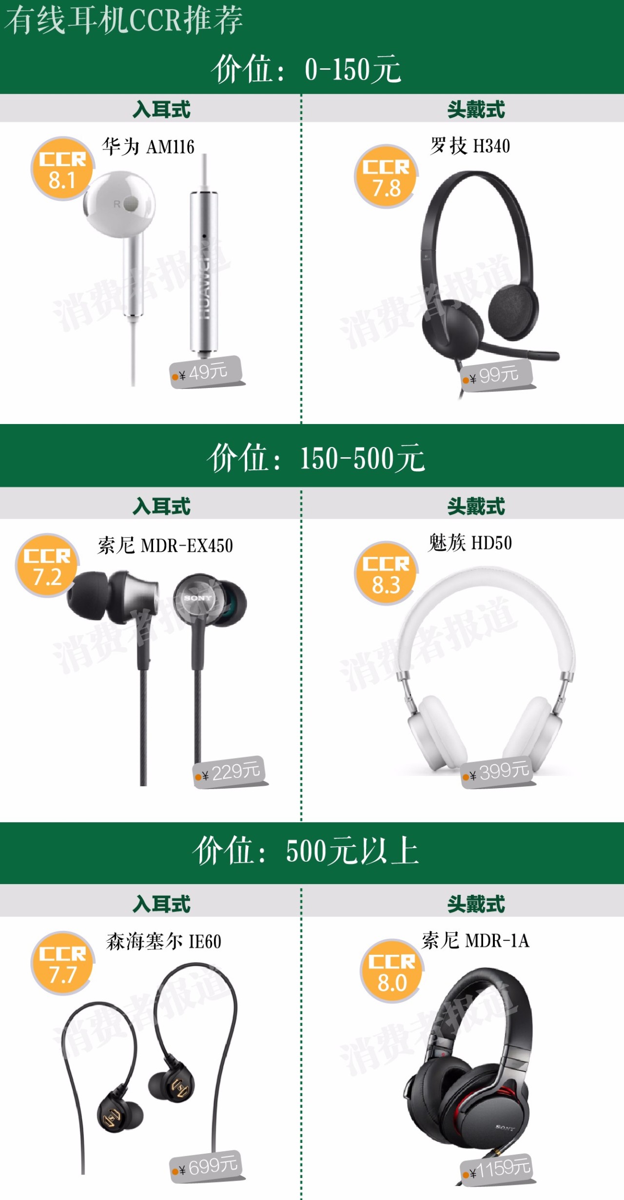 有线耳机哪一款比较好,测评10元耳机