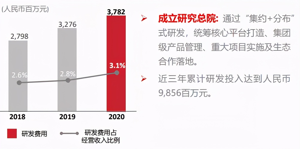 2019年中通服事迹,中通事迹最新消息