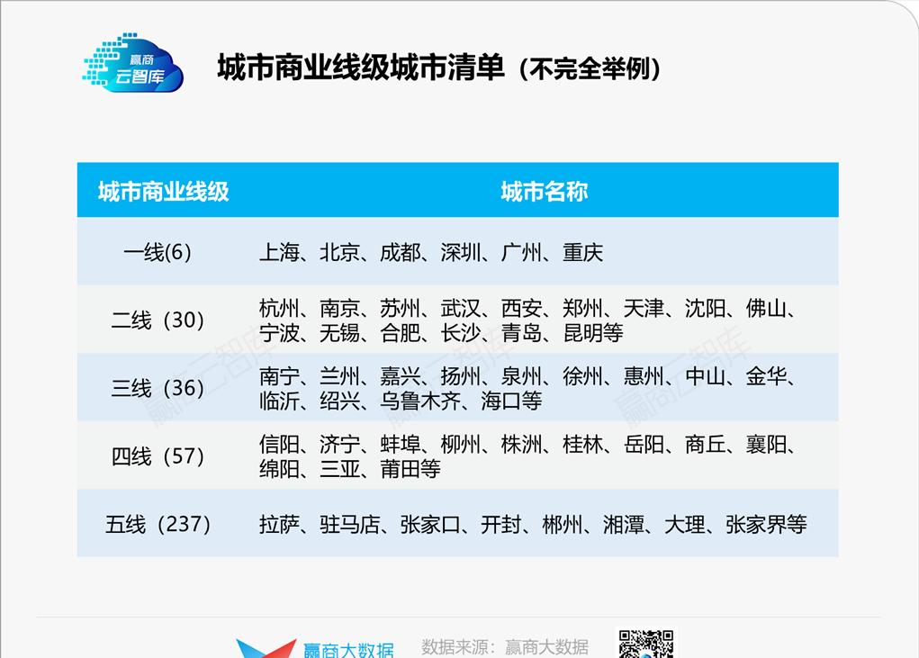 奢侈品店选址有什么讲究,怎样选择奢侈品店位置