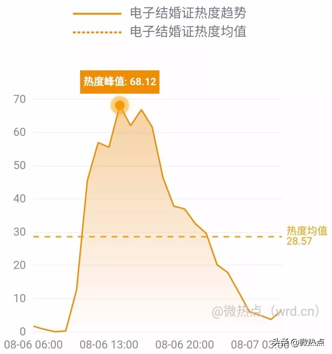 网事沸点：支付宝上线“电子结婚证”视觉中国二季度净利降两成